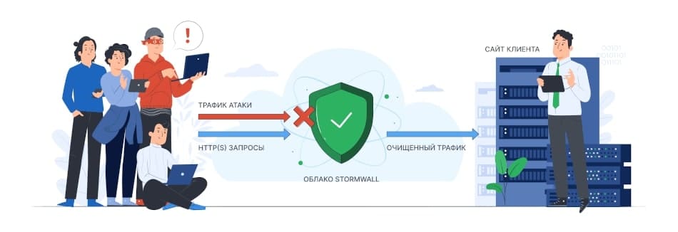 5 советов, что делать во время DDoS-атаки