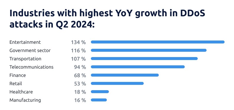 Q2_2024_APAC_growth